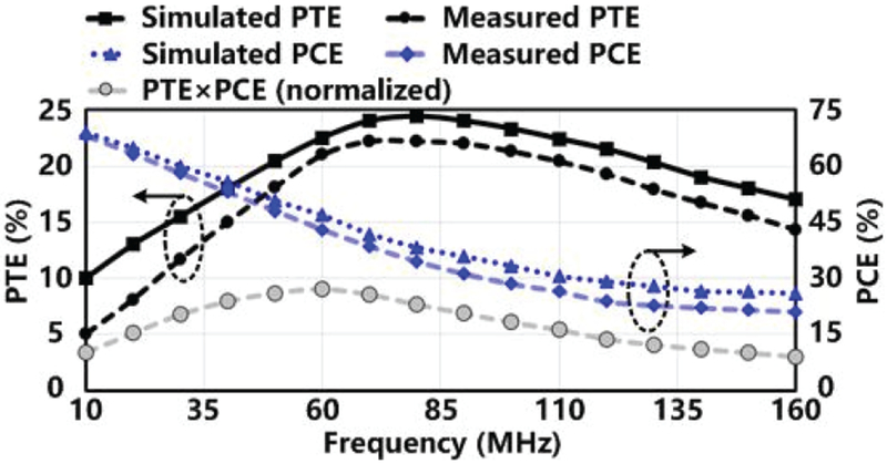 Fig. 9.