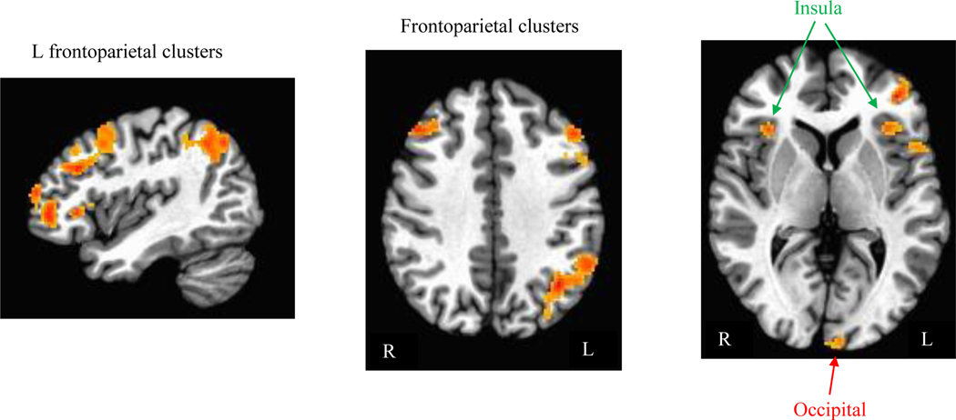 Figure 2.