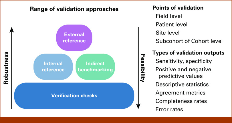 FIG 2.