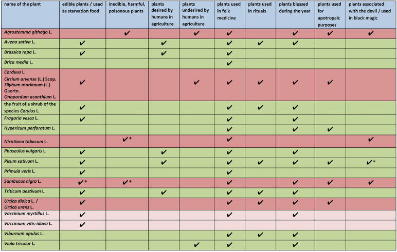 graphic file with name 13002_2025_787_Tab1_HTML.jpg