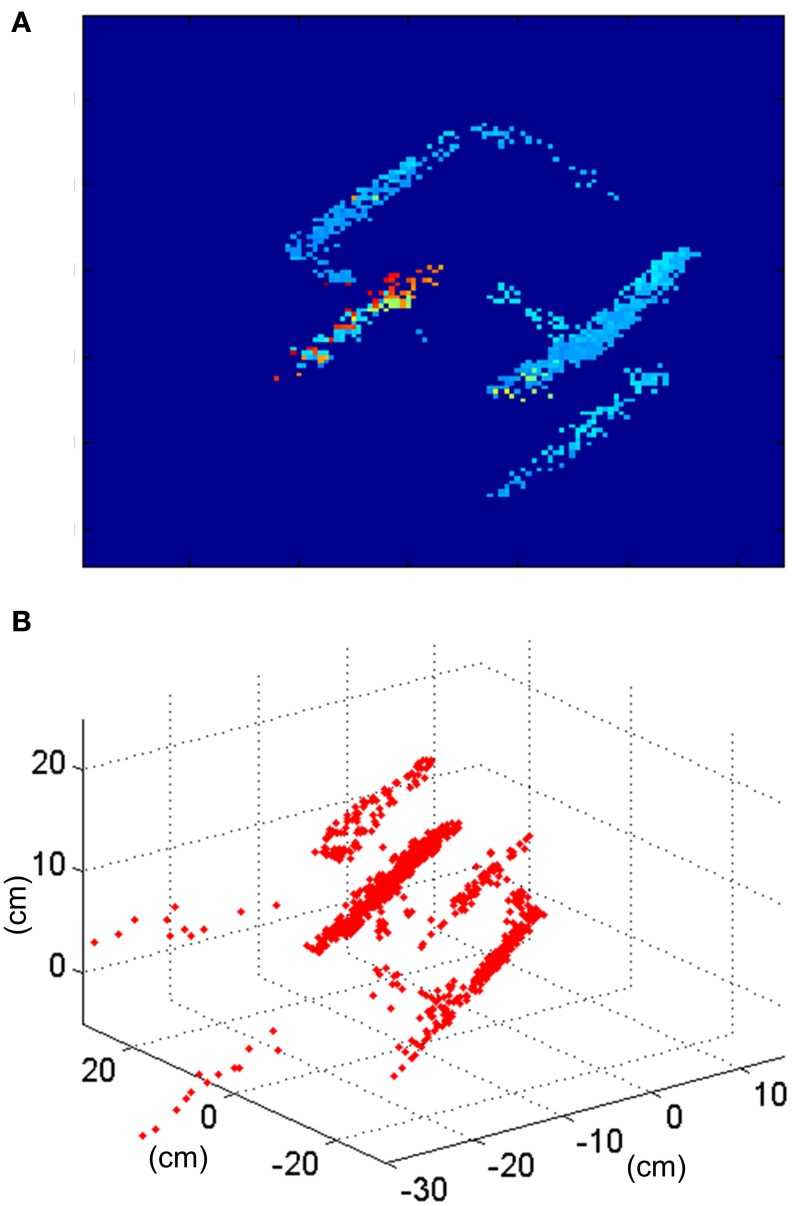 Figure 21