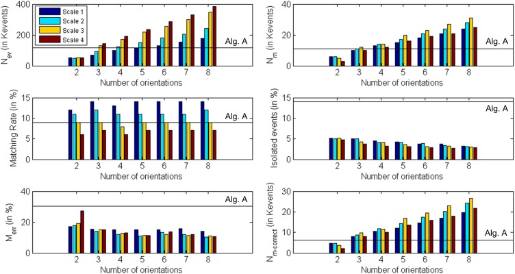 Figure 20