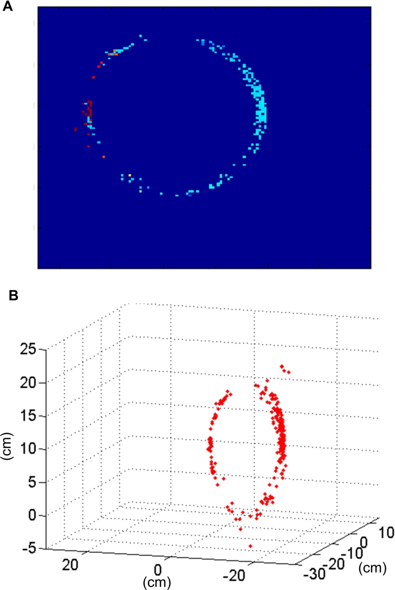 Figure 19