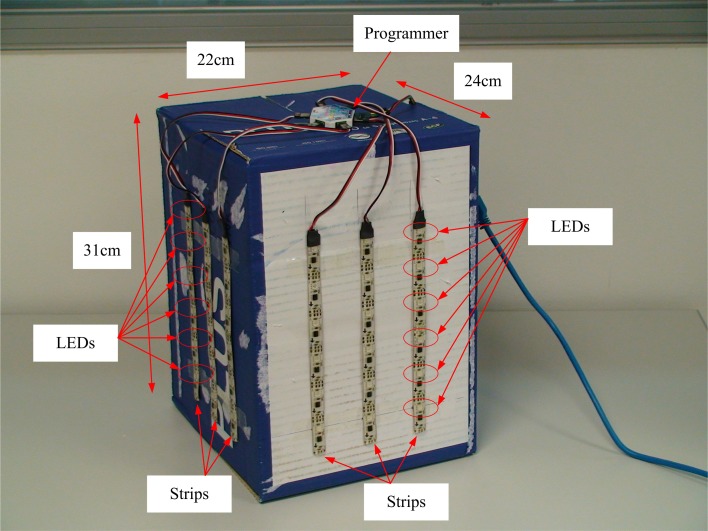 Figure 2