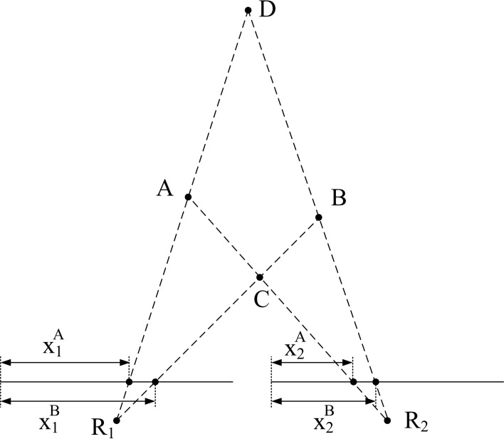 Figure 14