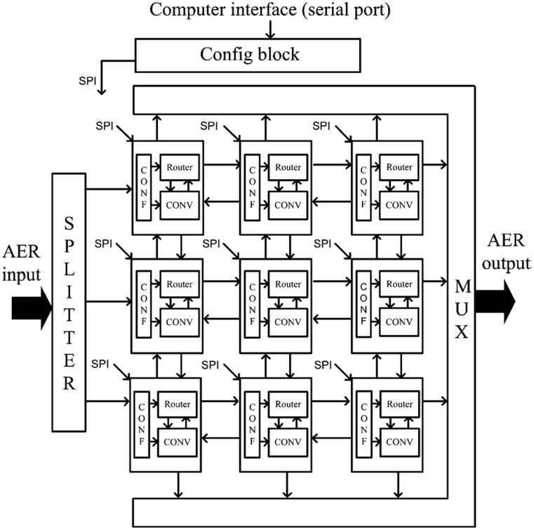 Figure 7