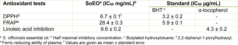 Table 2