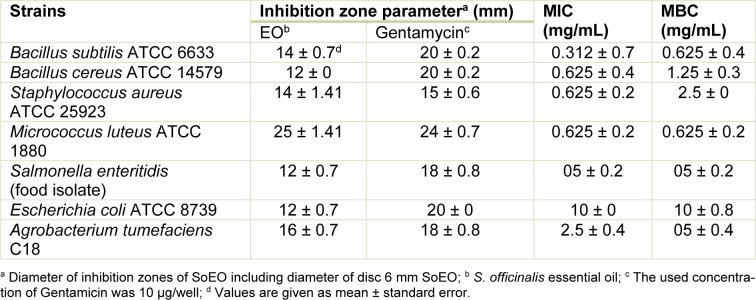 Table 3