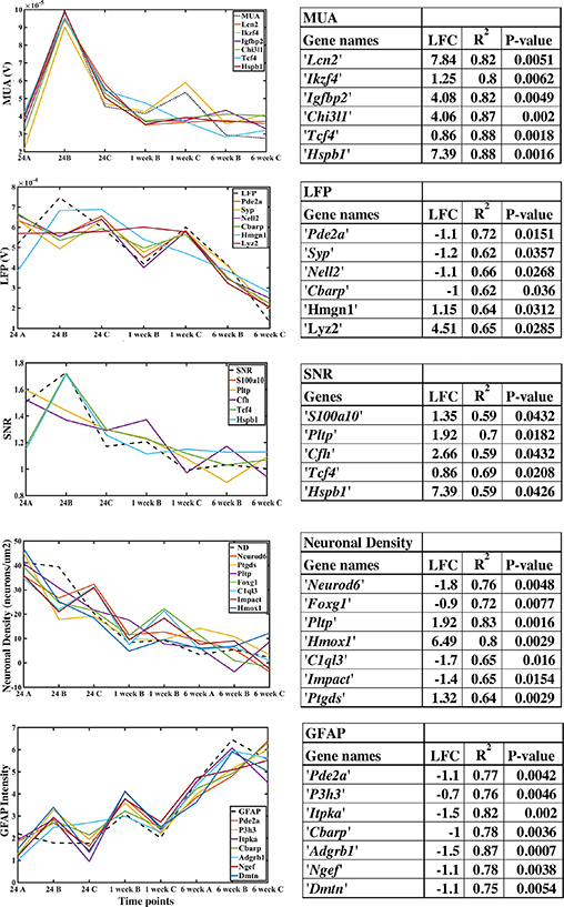 Figure 6.