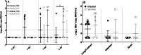 Fig 2: