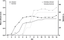Fig 3: