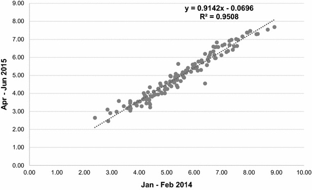 Fig. 3