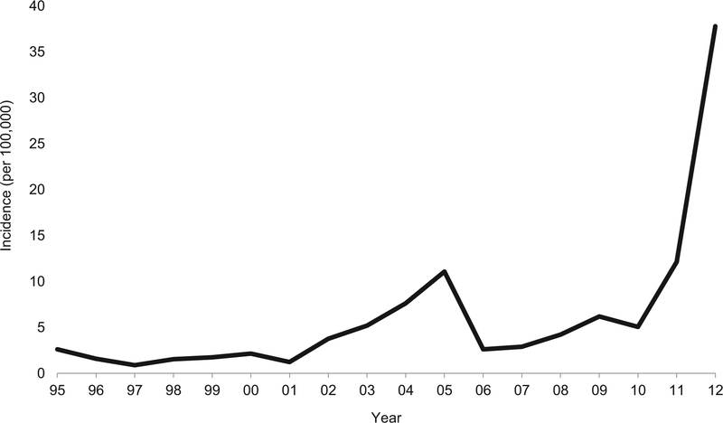 FIGURE 1.