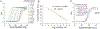 Figure 5: