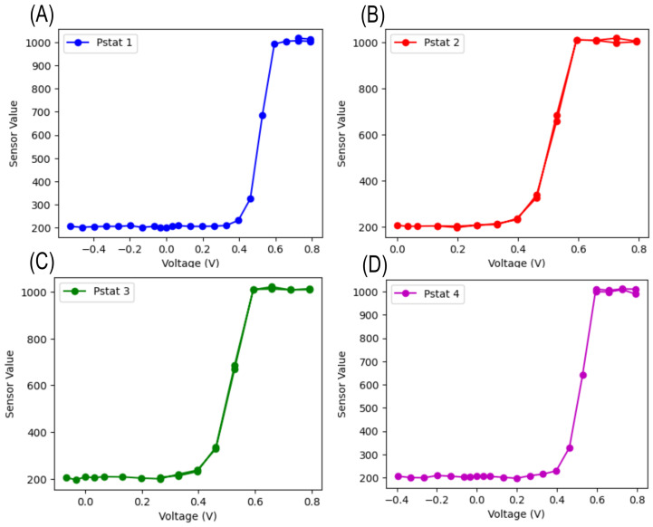 Figure 9