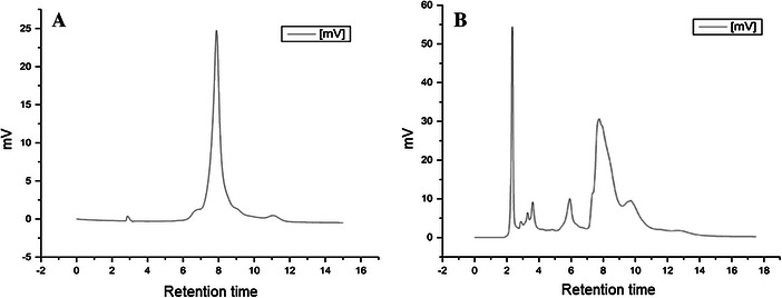 Fig. 2