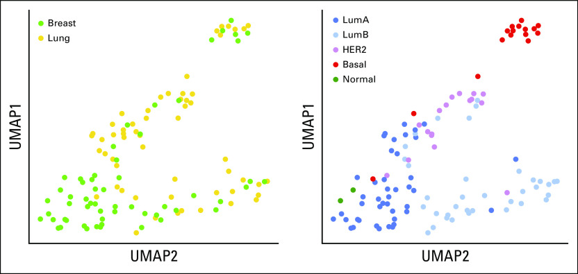 FIG 2.