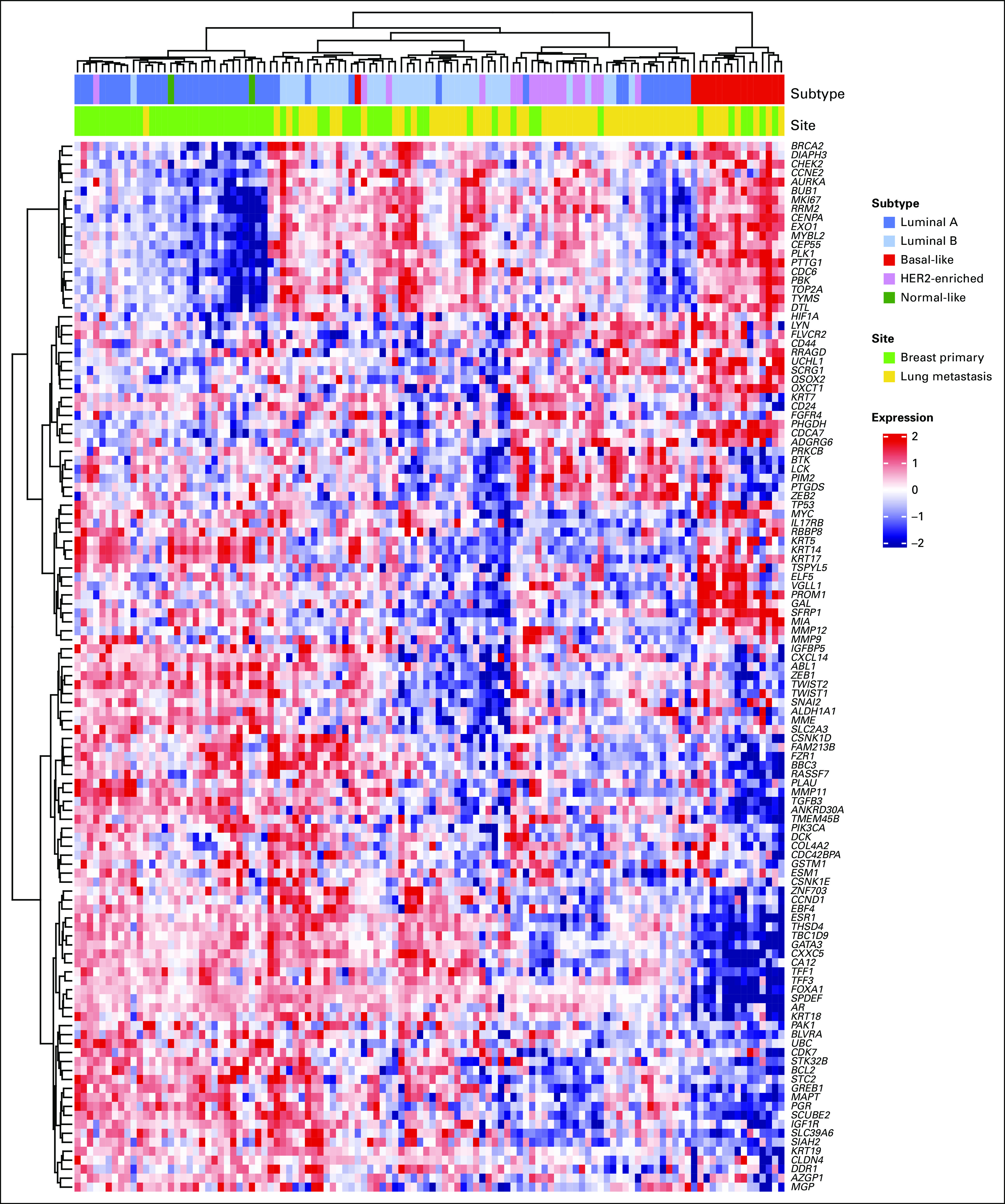 FIG 3.