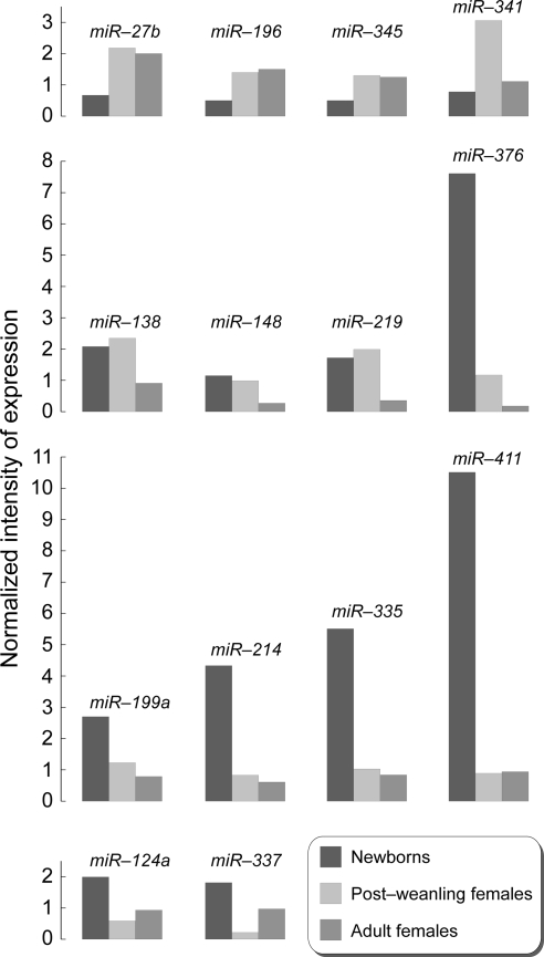 Figure 2.