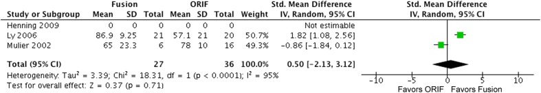 Fig. 4