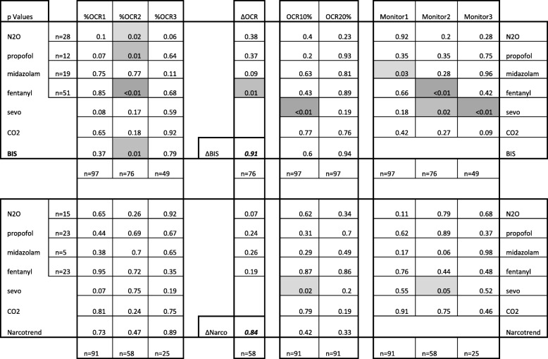 graphic file with name 12871_2019_712_Tab3_HTML.jpg