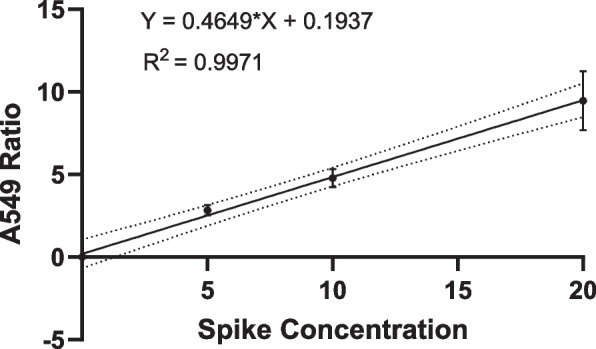 Fig. 4