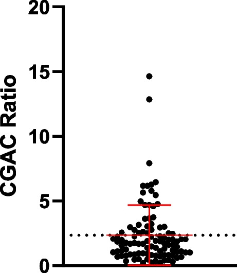 Fig. 3