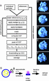 Fig. 3.