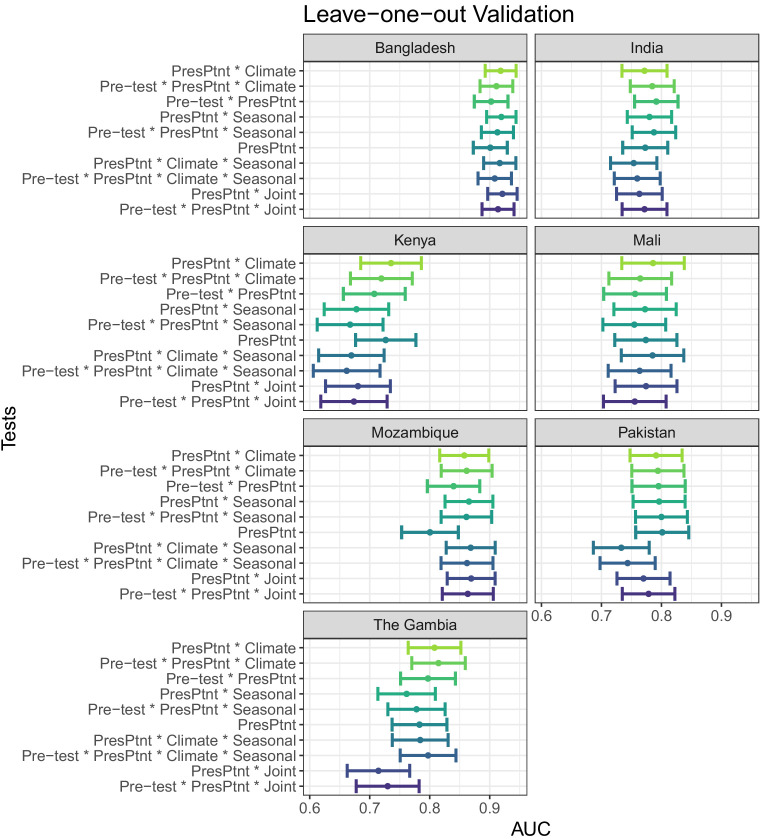 Figure 4—figure supplement 2.