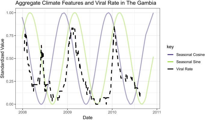 Figure 1—figure supplement 2.