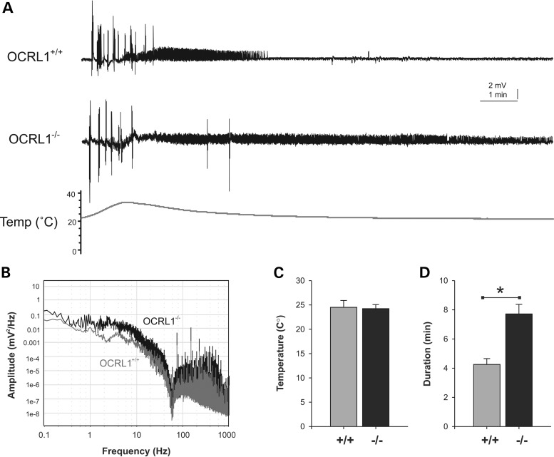 Figure 4.