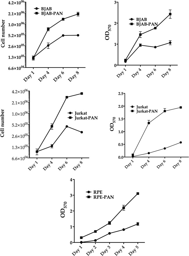 Fig 8