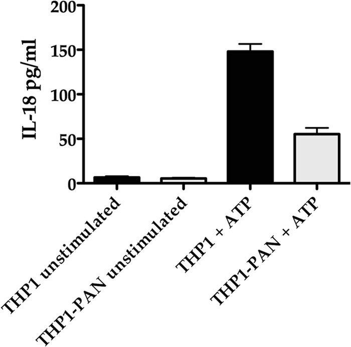 Fig 9