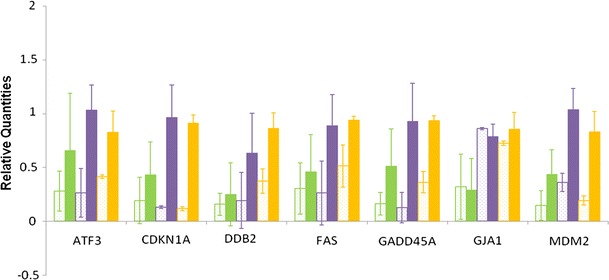 Fig. 3