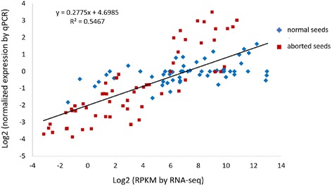 Fig. 12