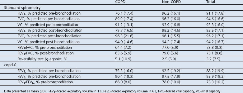 graphic file with name pcrj2011104-t2.jpg