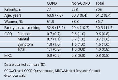 graphic file with name pcrj2011104-t1.jpg