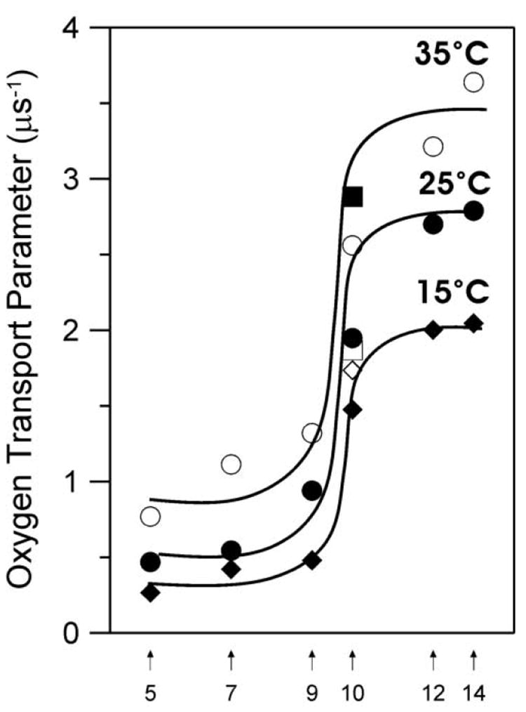 Fig. 10