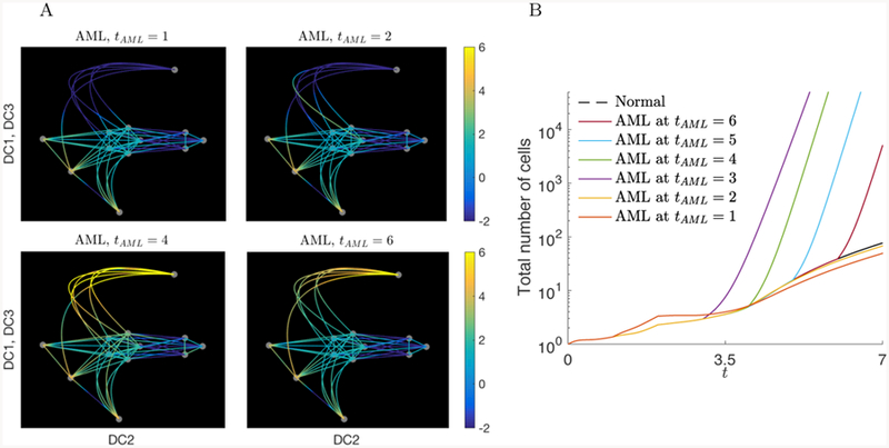 Figure 10.