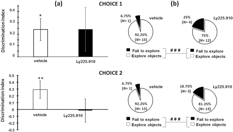 Fig.3.