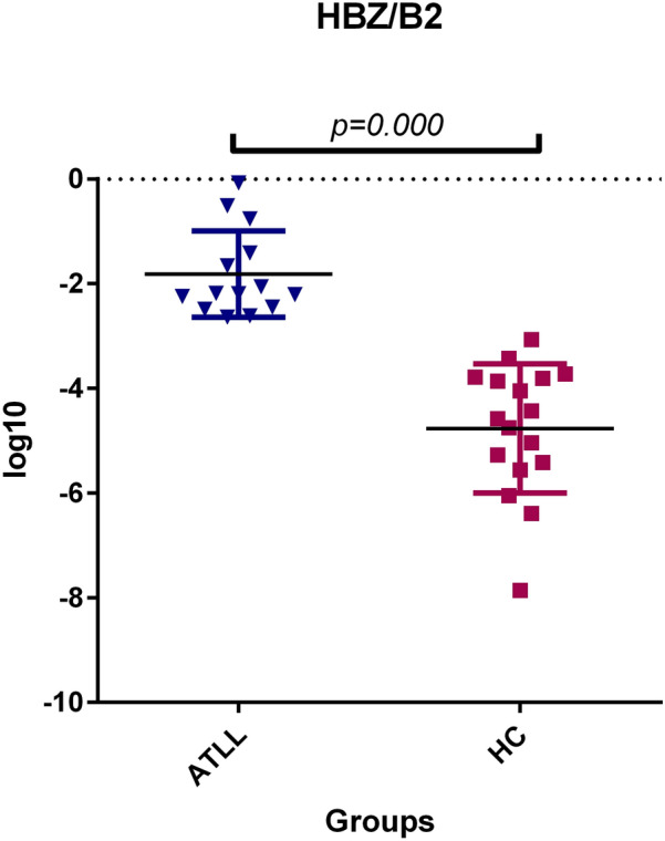 Fig. 2