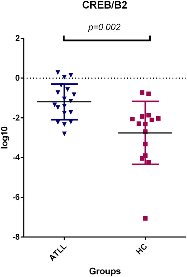 Fig. 6