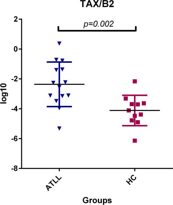 Fig. 1