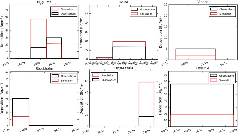 Fig. 7.