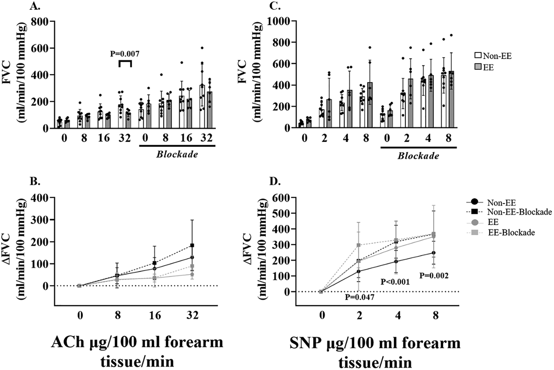 Figure 4: