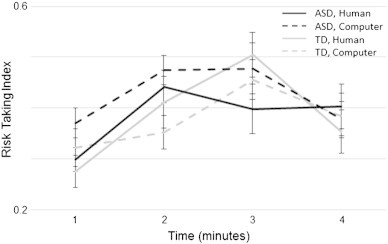 Fig. 2