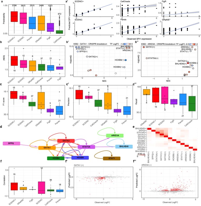 Extended Data Fig. 5