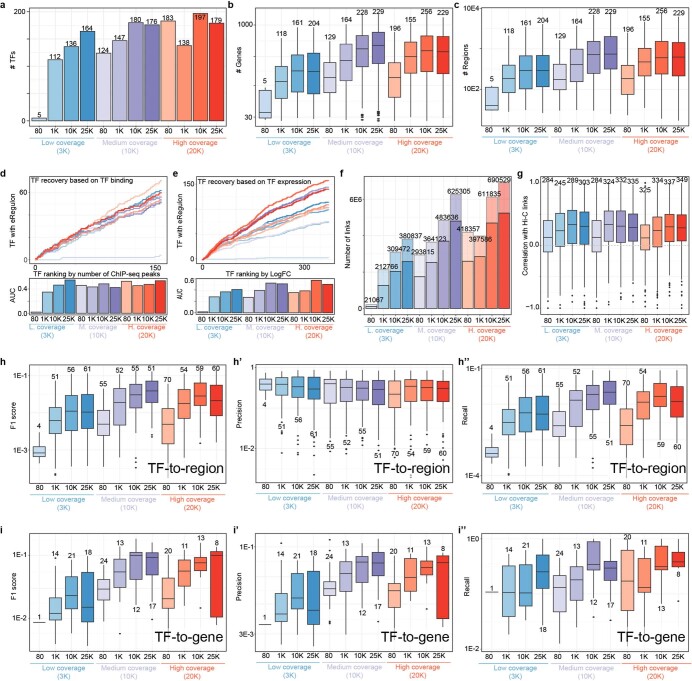 Extended Data Fig. 6