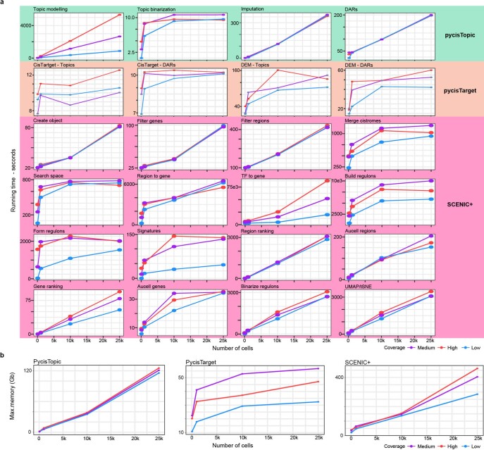 Extended Data Fig. 3