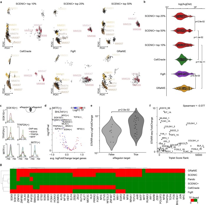 Extended Data Fig. 8